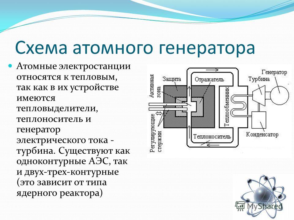 Схемы аэс бывают какими