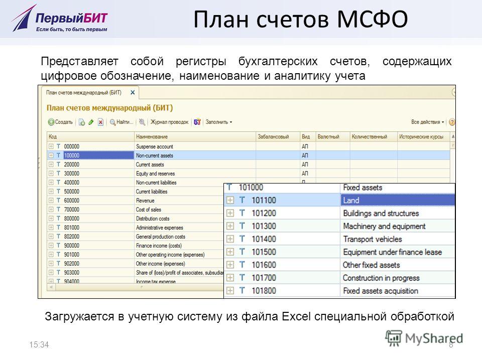 Руководство бухгалтерией с чего начать