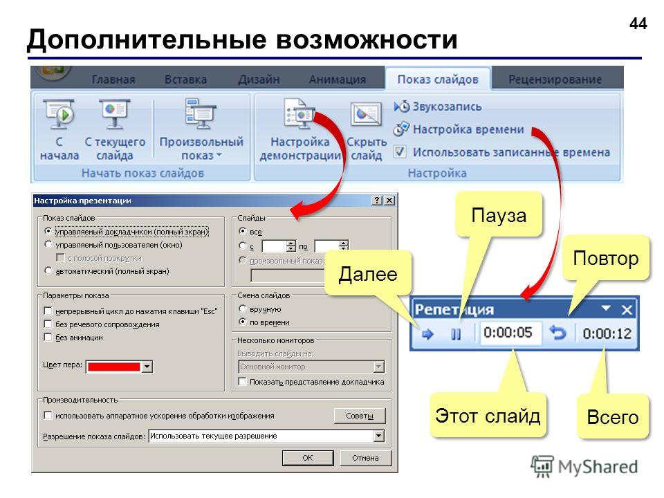 Как запустить показ презентации с текущего слайда