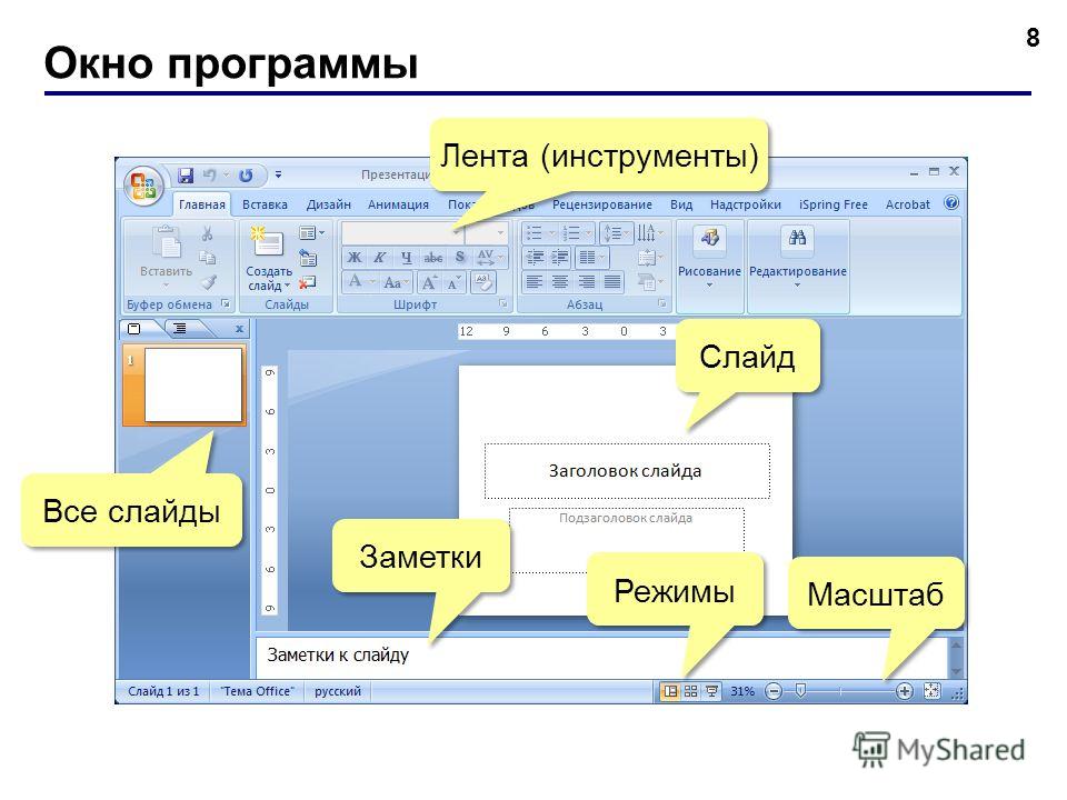 Приложения для составления презентаций