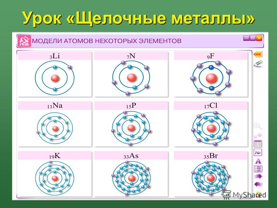 На рисунке изображена модель строения атома некоторого химического элемента