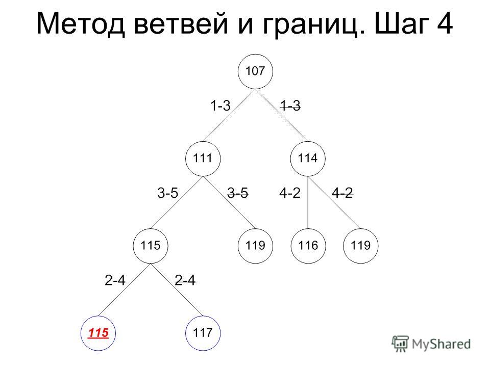 Задача коммивояжера в эксель works.doklad.ru - Учебные материалы - Санкт-Петербургское государственное бюджетное учреждение социального обслуживания населения