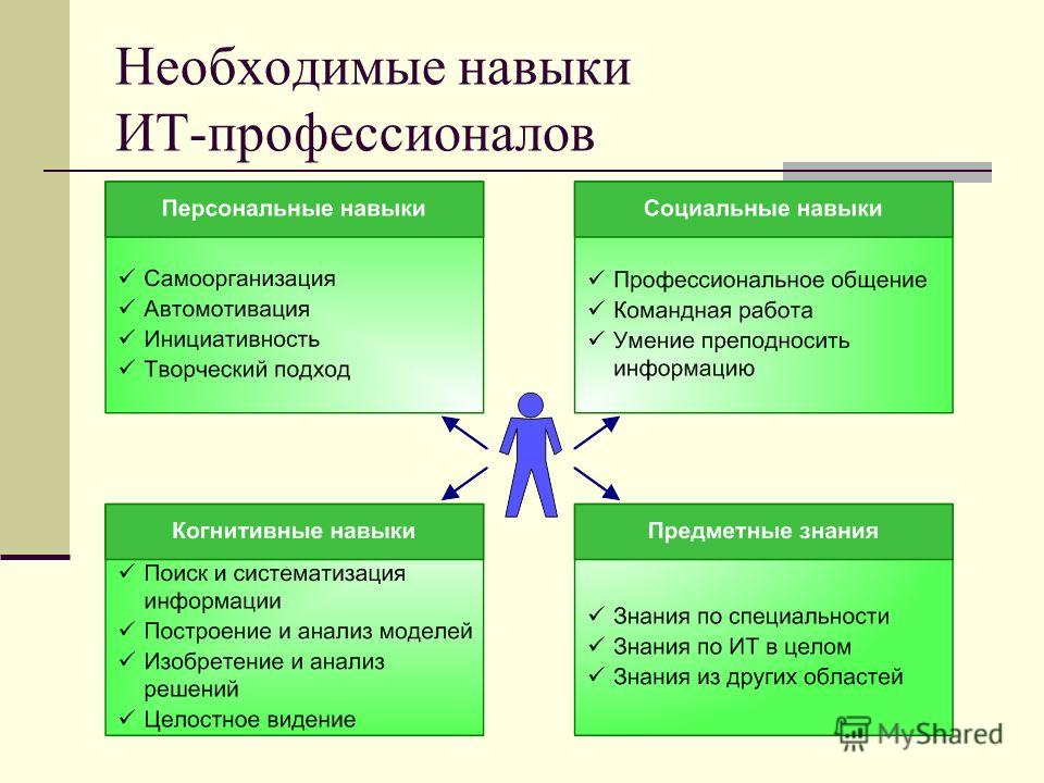 Профессиональные навыки картинка