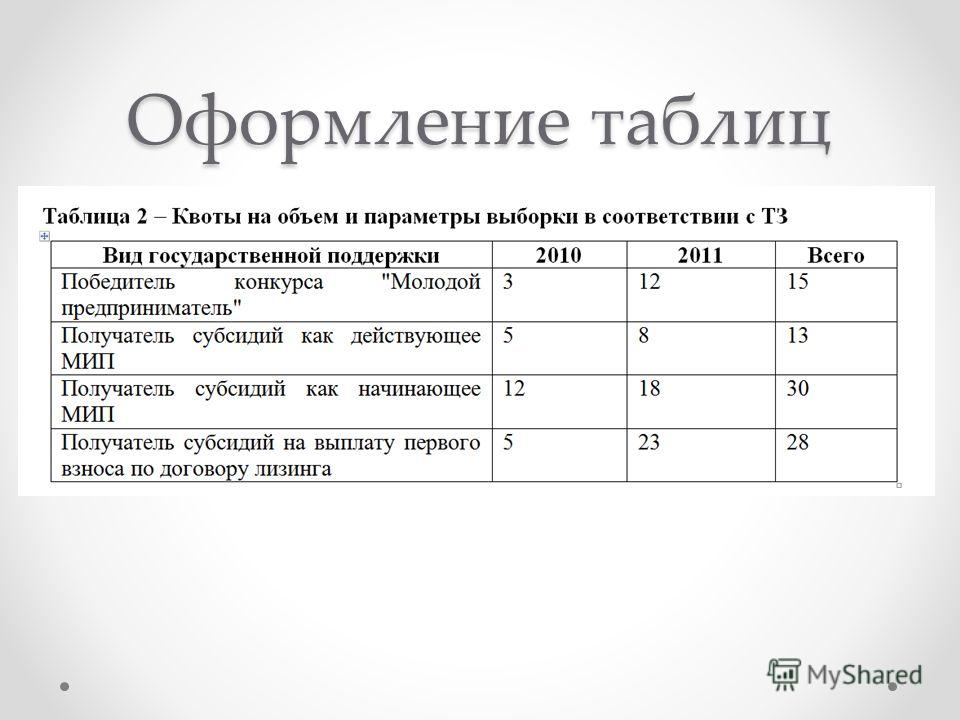 Как подписывать рисунки и таблицы