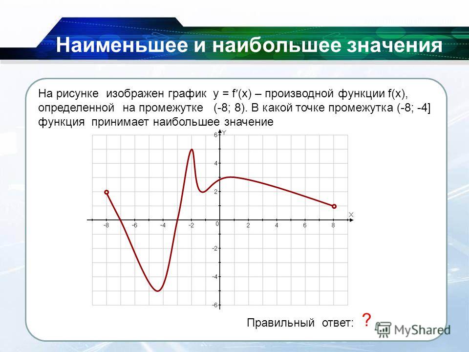 Наименьшее значение функции f x