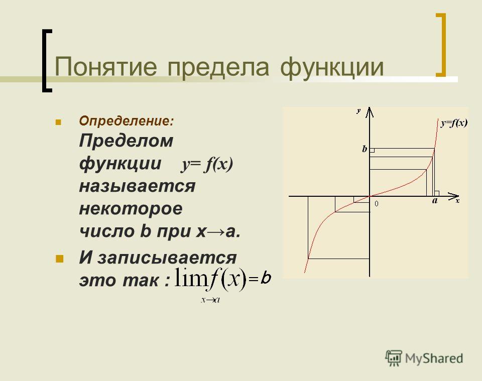 Предел функции в точке презентация 10 класс мордкович