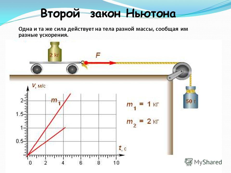 Первый и второй закон