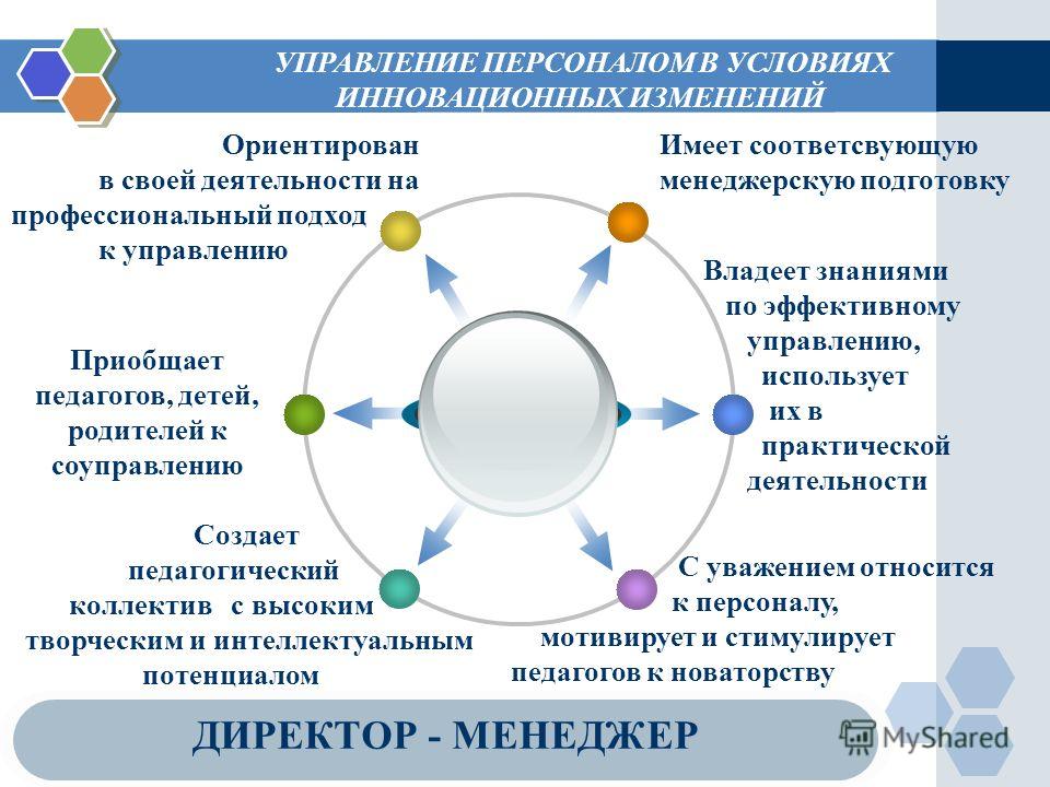 С какими программами наиболее тесно интегрирован powerpoint