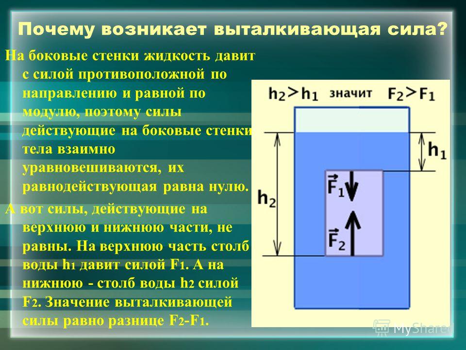 Чему равна выталкивающая сила действующая на тело