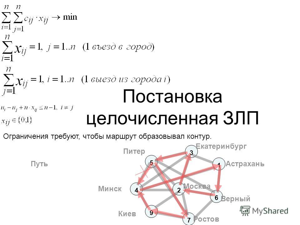 Презентация задача коммивояжера