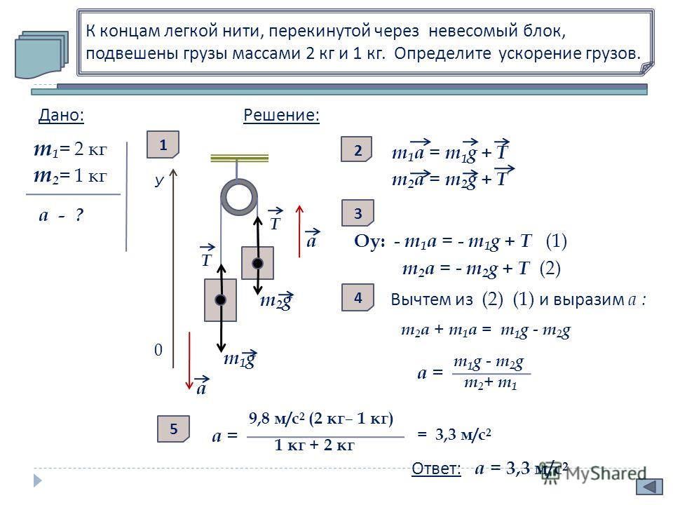 Три бруска плавают на поверхности воды как показано на рисунке