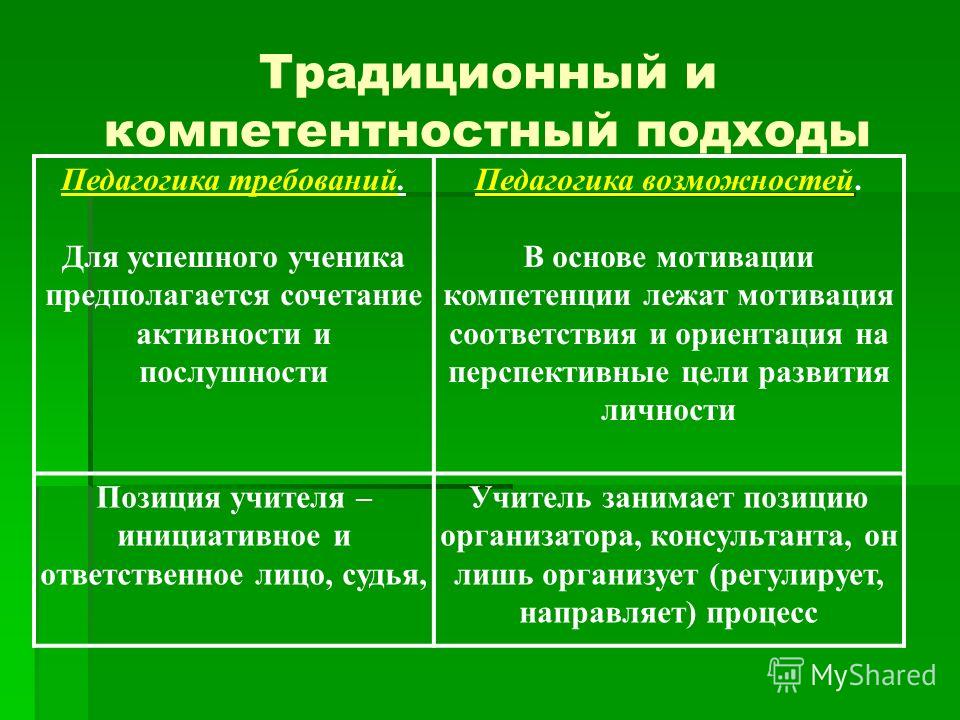 Подходы в педагогике