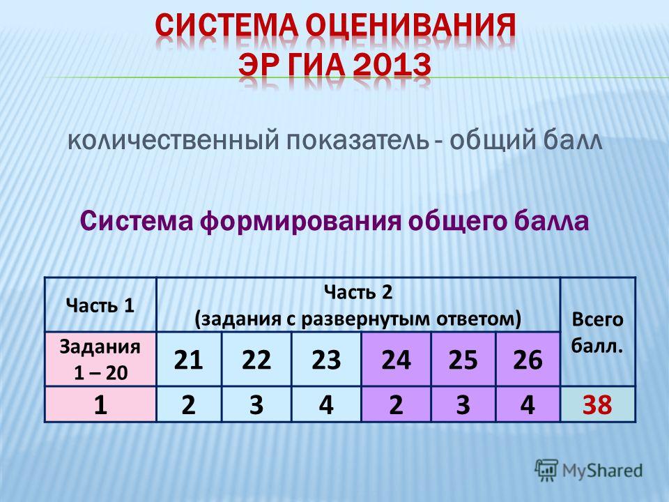 Общий балл. Баллы за задания с развернутым ответом. Как вычесть общий балл. Знак общий балл.