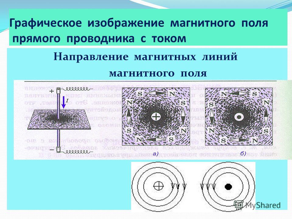 Нарисуйте магнитные линии вокруг прямого проводника