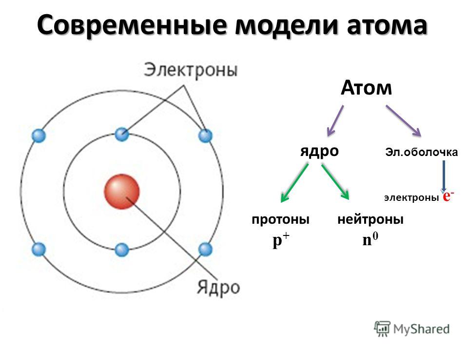 На рисунке изображены схемы 4 атомов