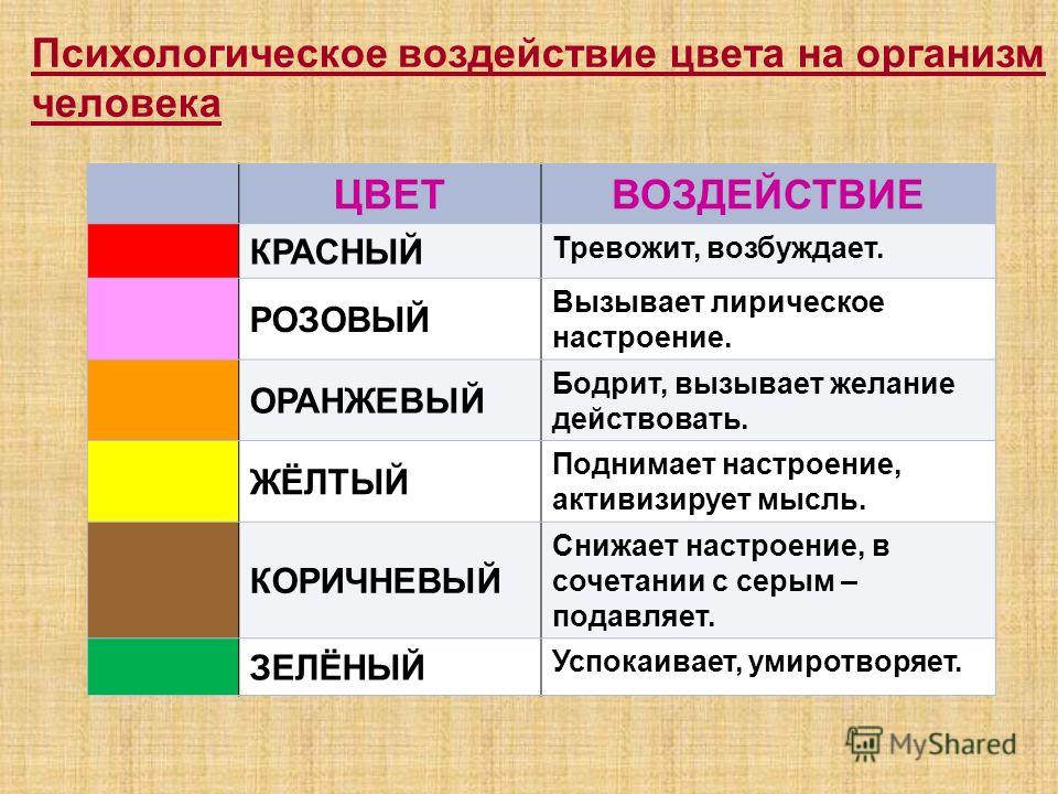 Психология цвета проект