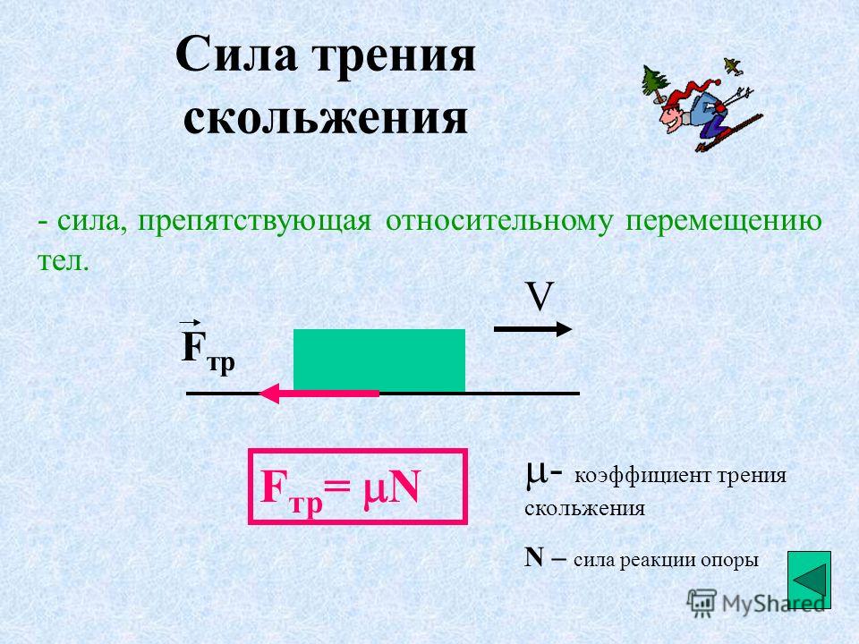 Презентация по физике силы в природе