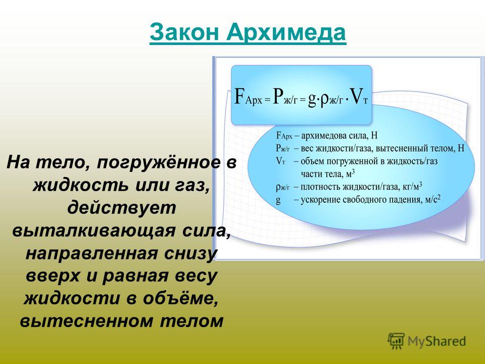 Сила архимеда действует на жидкость