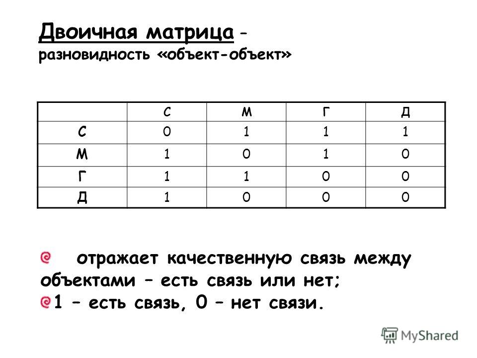 Что такое матричное руководство