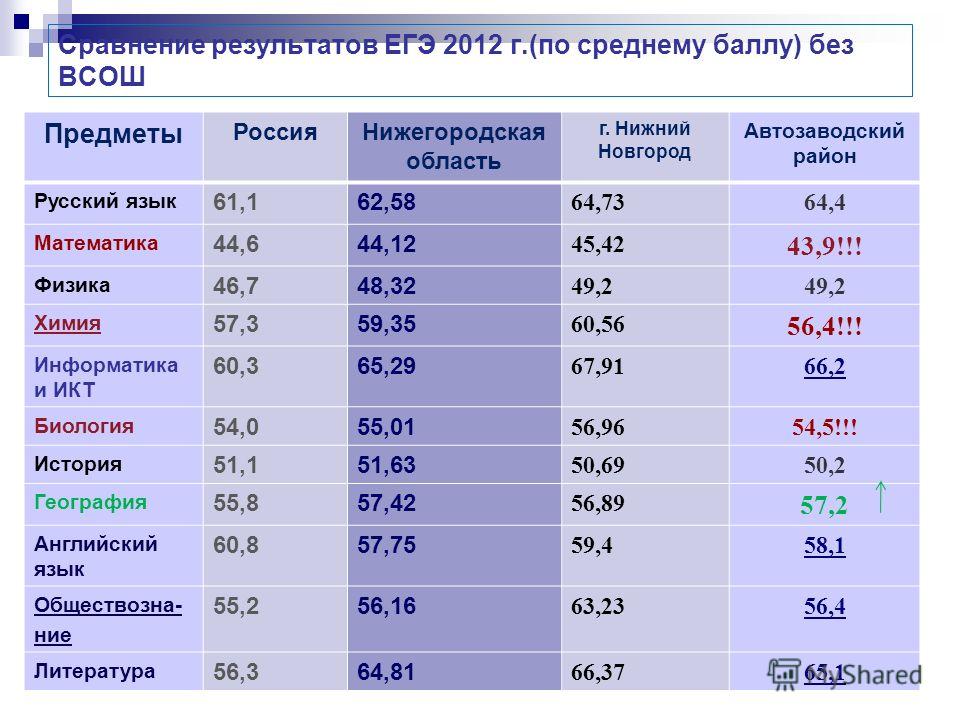 Баллы за егэ первая часть профиль