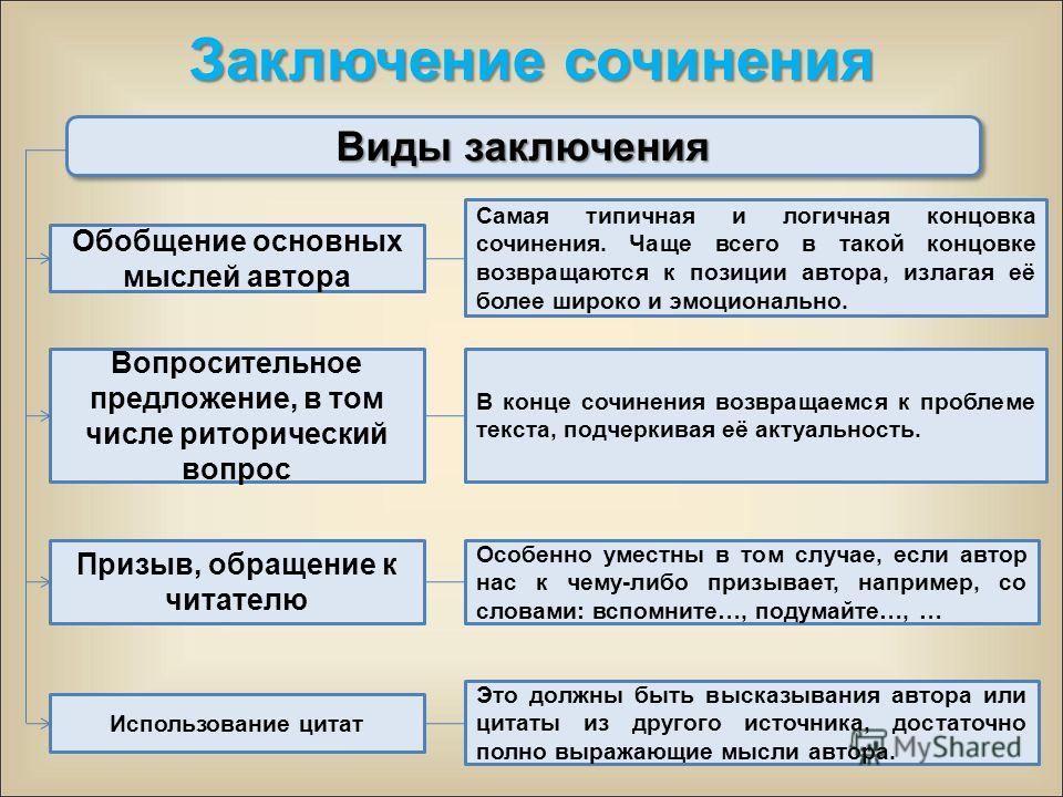 Заключение итогового проекта