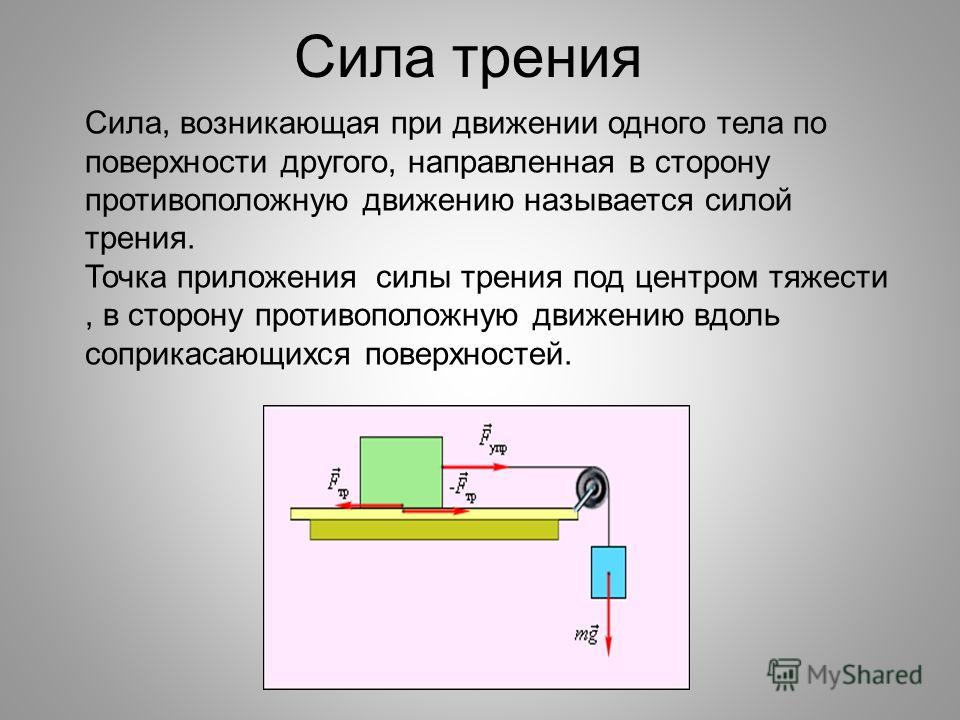 Место приложения силы как определить