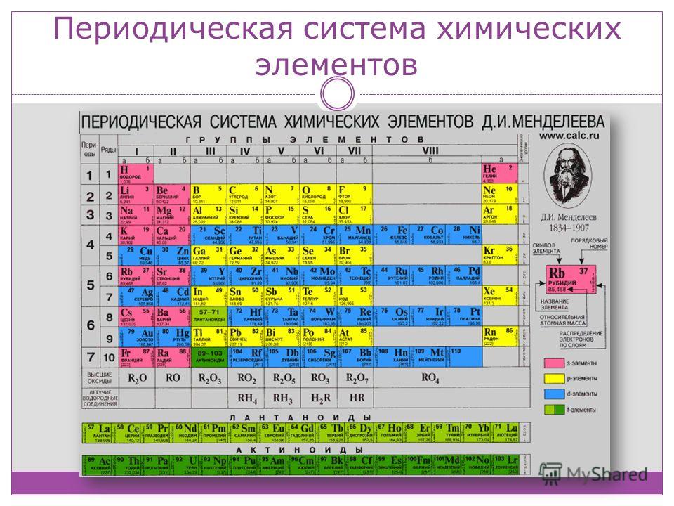 Характеристика 20 элемента таблицы менделеева по плану