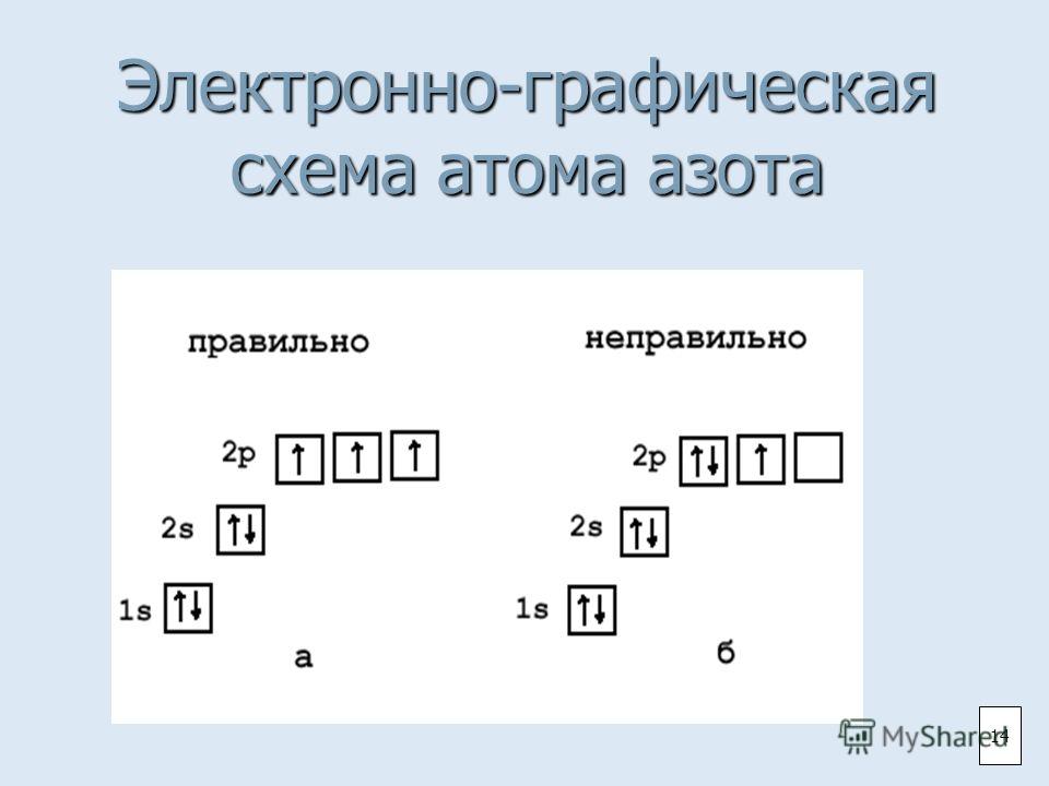 Электронная схема атома азота