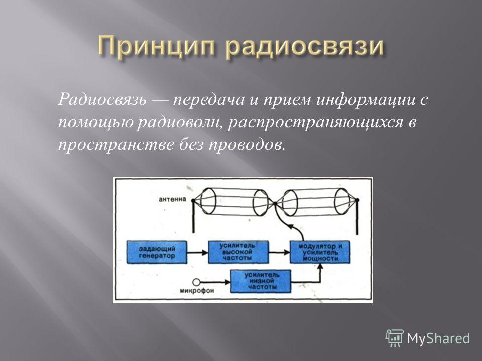 Радиосвязь передача. Радиосвязь осуществляется при помощи передачи и приёма.... Передача информации с помощью радиоволн. Принципы передачи информации с помощью радиоволн. Процесс передачи радиосигнала.