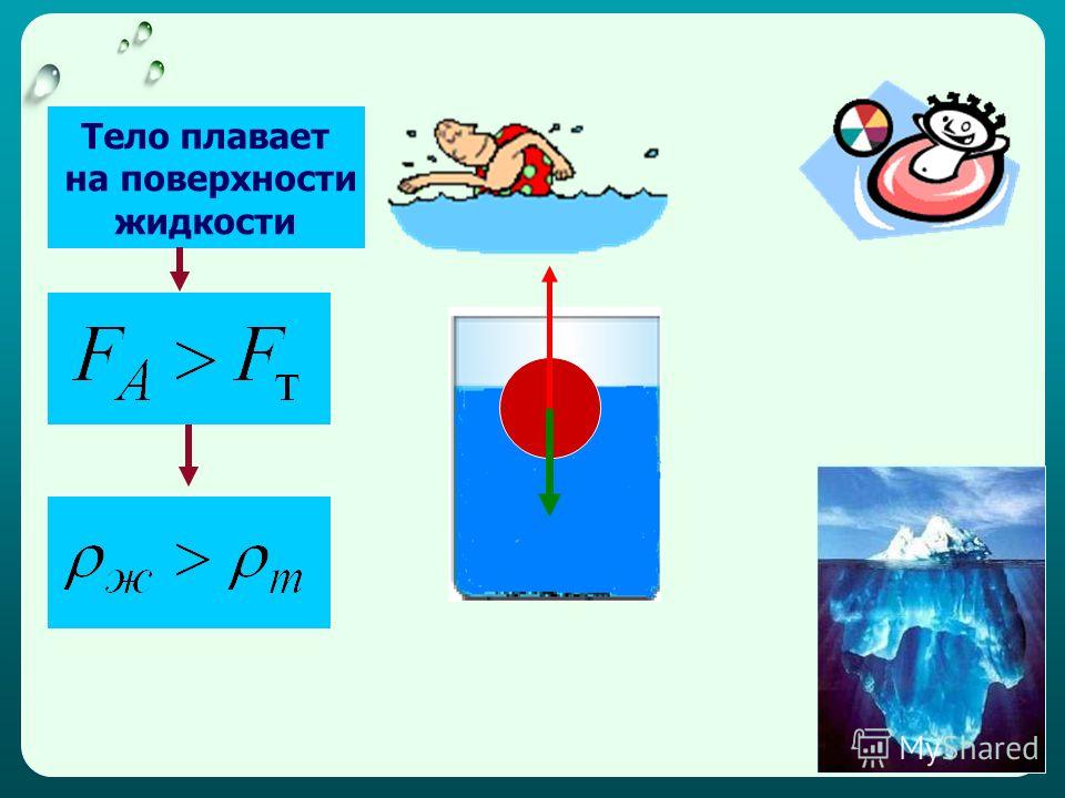 Какая вода в воде плавает. Тело плавает на поверхности. Тело плавает на поверхности жидкости. Плавание тел на поверхности жидкости. Тело плавает в жидкости. На тело.