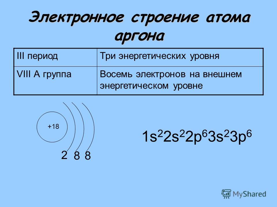 Схема строения атомов аргона