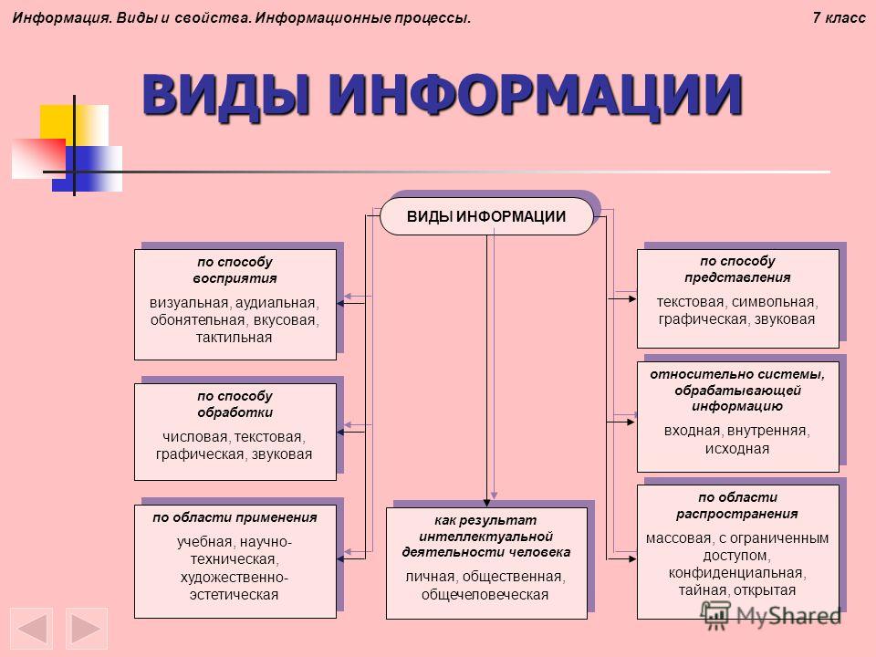 Что включает в себя понятие информация о документе в фотошопе