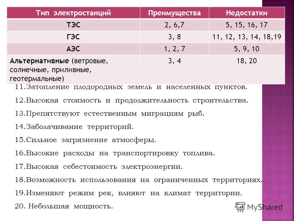 Экологические последствия использования тепловых атомных и гидроэлектростанций проект