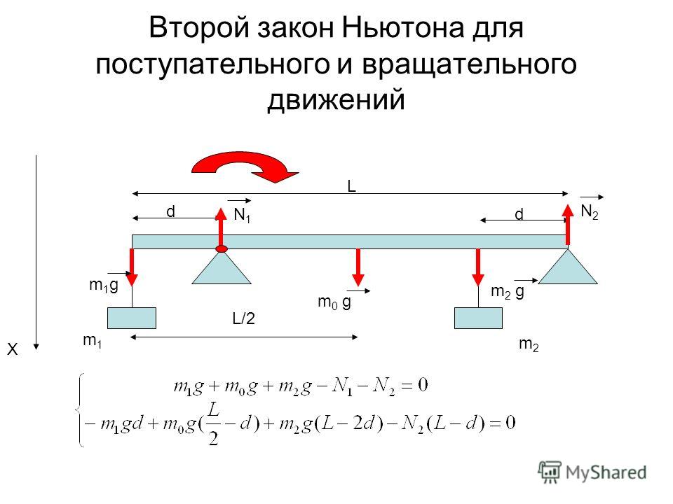 Второй закон ньютона фото