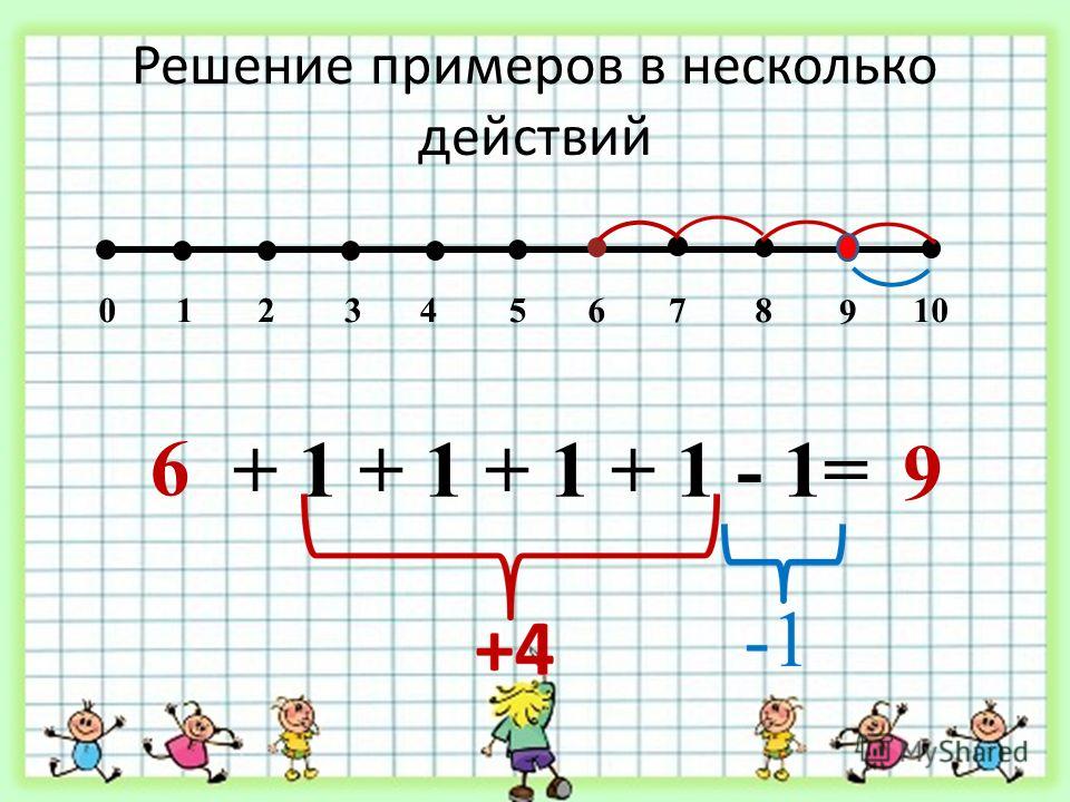 Калькулятор решения задач по математике по фото