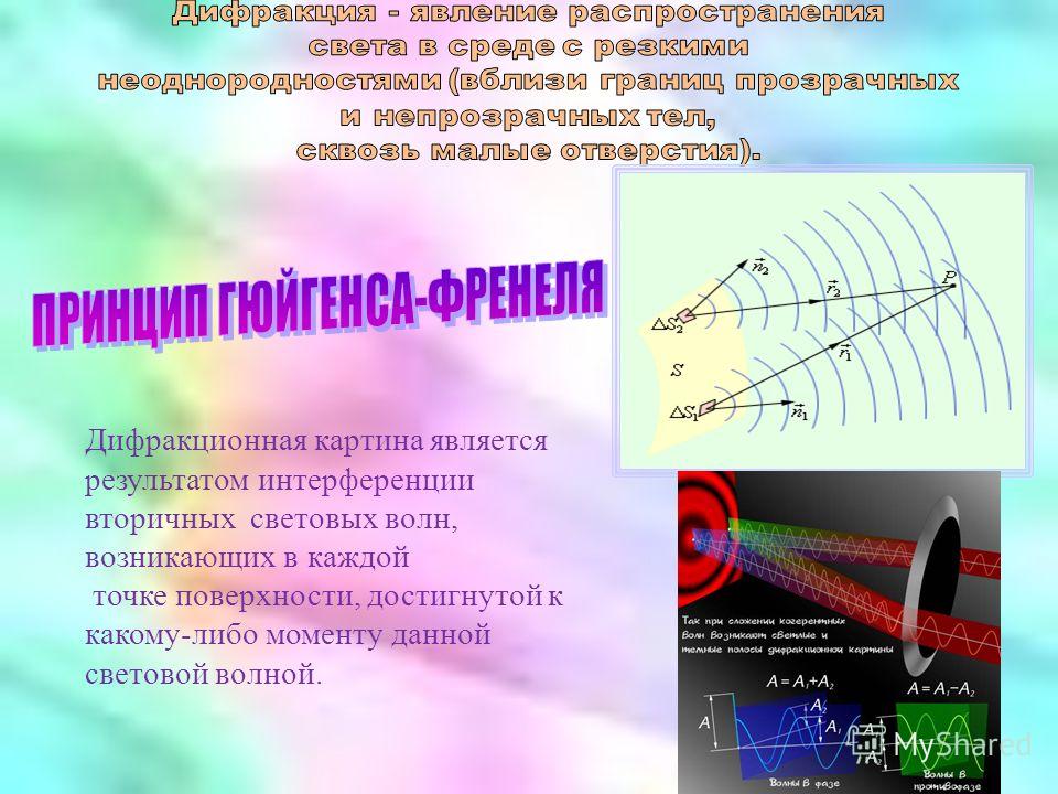 Условия дифракции. Дифракция световых волн. Дифракция механических волн. Интерференция вторичных волн. Вторичные световые волны это.