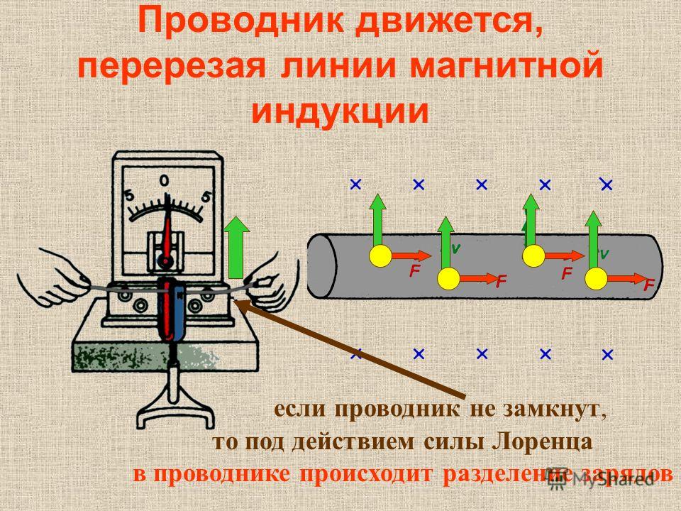 Рисунок электромагнитной индукции