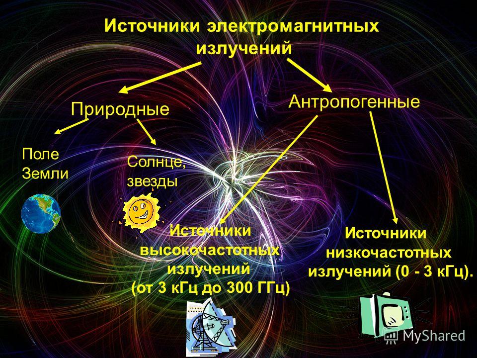 Какой сегодня электромагнитный фон