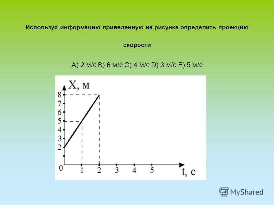 Определите по графику проекцию ускорения тела