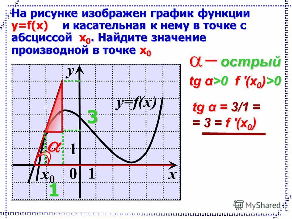 Функция f x l m. Производная и касательная к графику функции. Нахождение производной по графику функции и касательной. Графики функций и касательные. Построение касательной к графику функции.