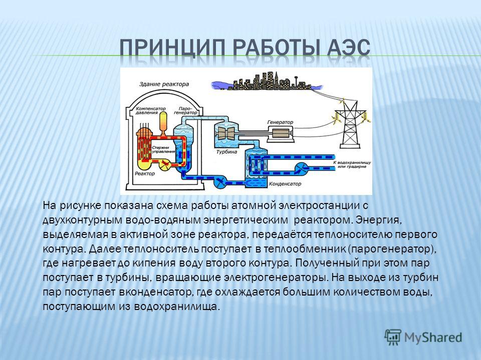 Схема и принцип действия аэс