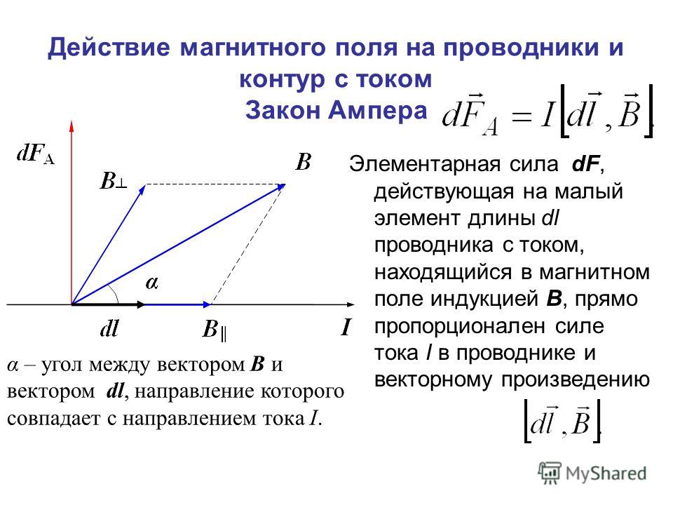 Действие магнитного поля на проводник. Действие магнитного поля на проводник и контур с током. Закон Ампера для проводника с током в магнитном поле. Действие магнитного поля на проводник с током сила Ампера. Действие магнитного поля на контур с током.