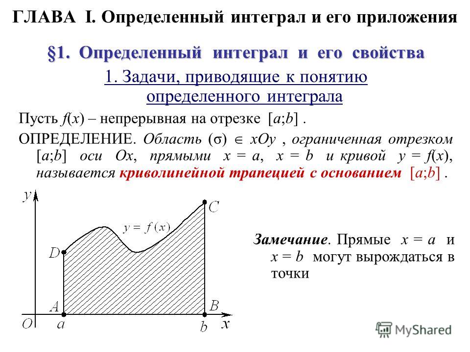 Определенный интеграл картинки