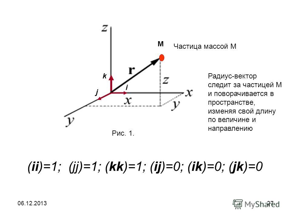 Что такое радиус вектор