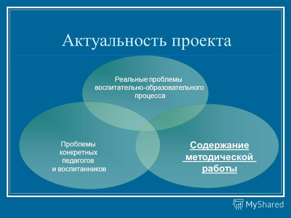 Актуальность проекта это. Актуальность проекта. Актуальность проекта проекта. Актуальность проекта пример. Актуальность проекта Римеры.