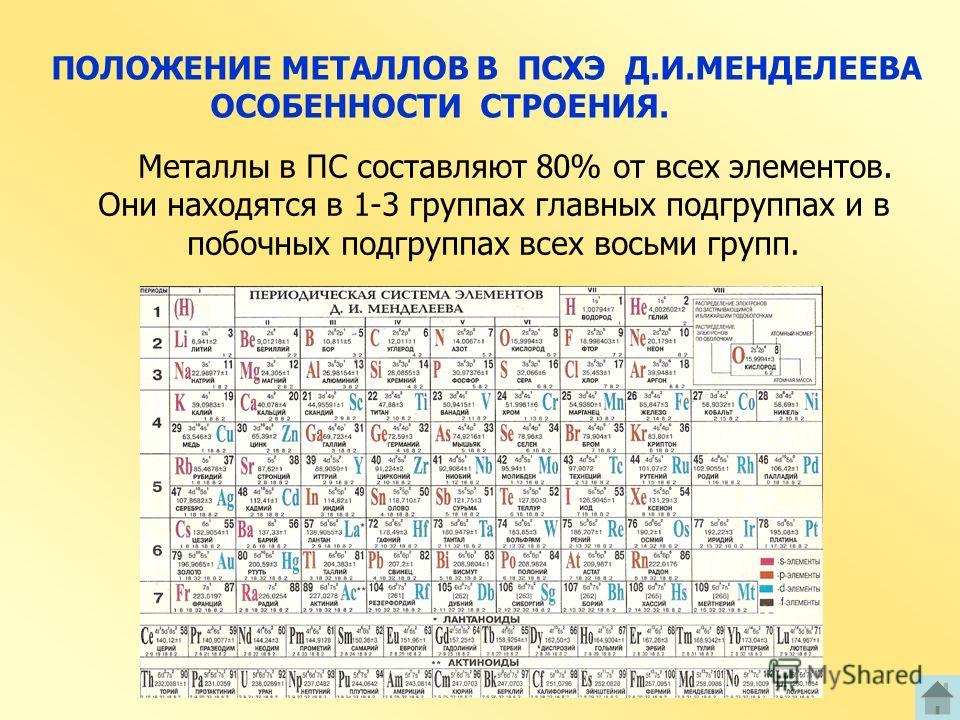 Химические элементы металлы расположены в периодической системе