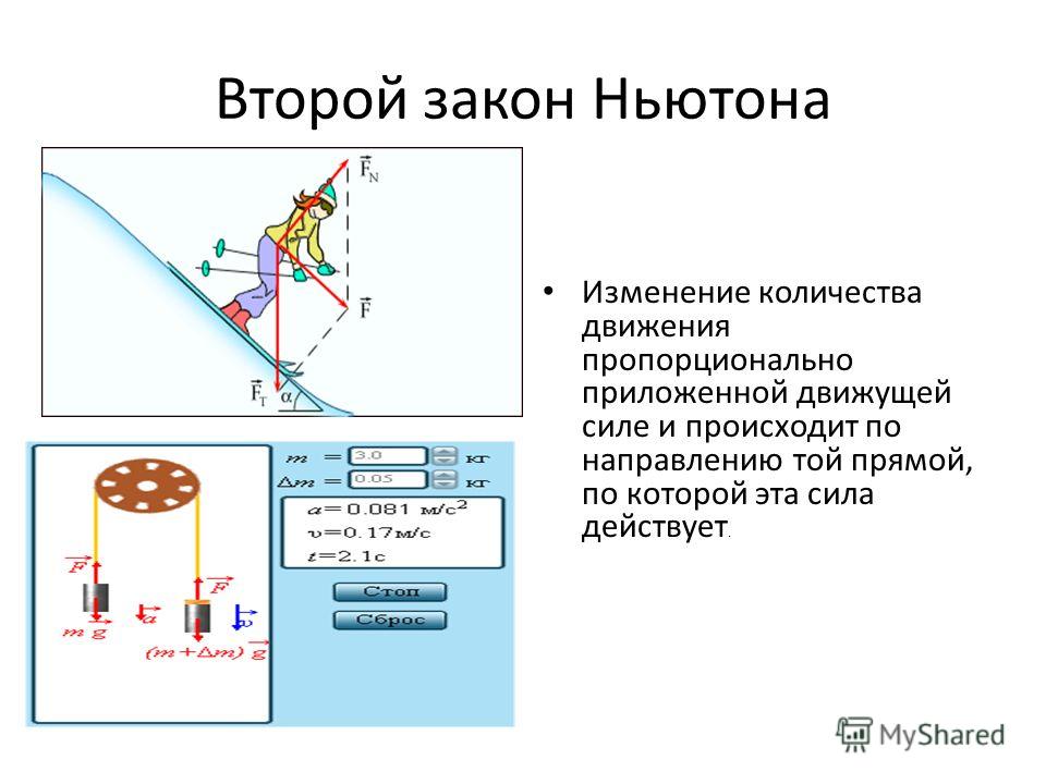 Презентация по 2 закону ньютона