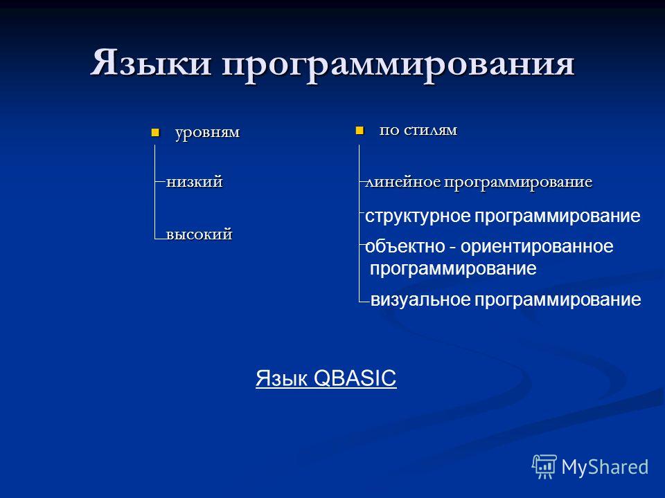 Презентация про языки программирования