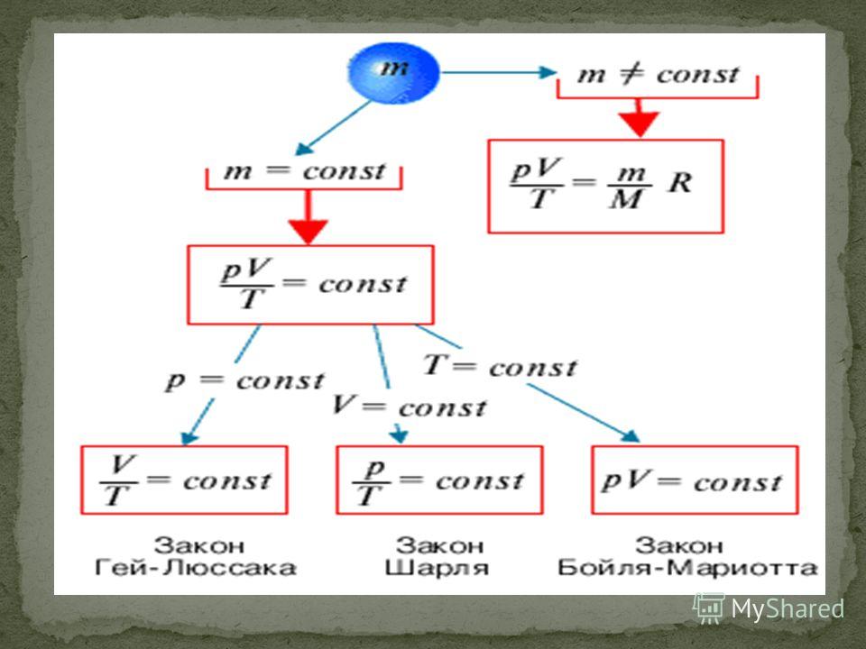 Масса газа формула