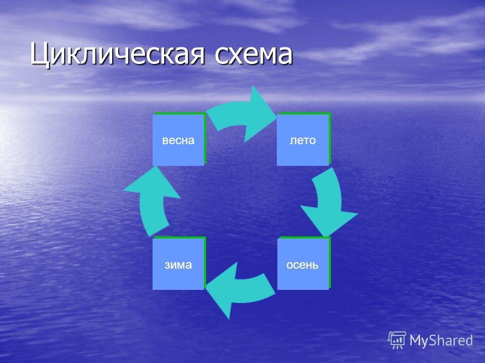 Схема приватных презентаций